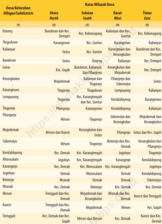 Batas Wilayah Desa menurut Desa/Kelurahan di Kecamatan Wonosalam